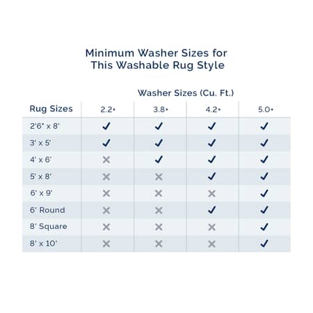 washables chart