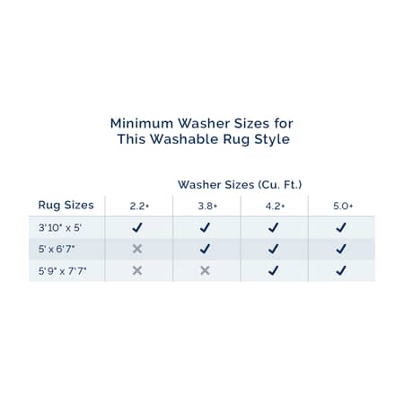 washables chart