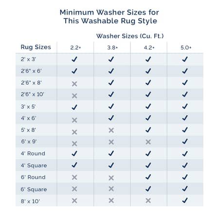 washables chart