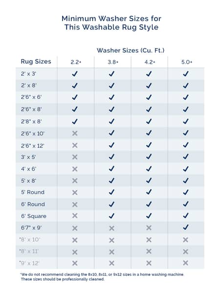 washables chart