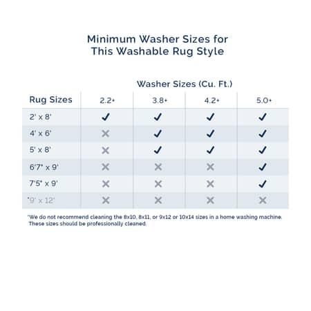 washables chart