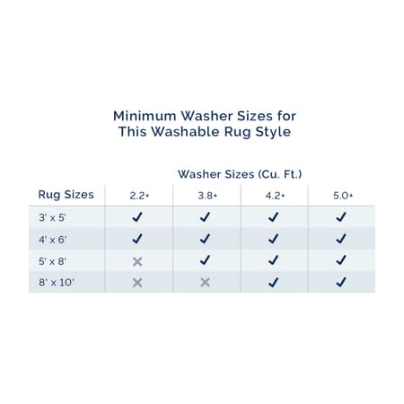 washables chart