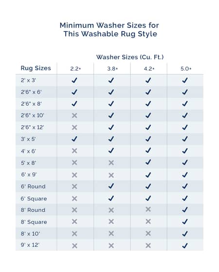 washables chart