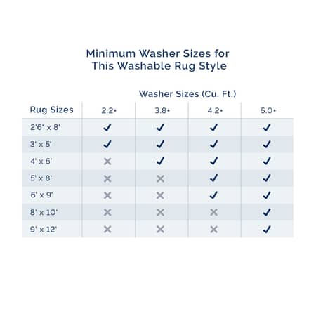 washables chart