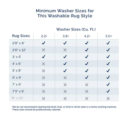 washables chart