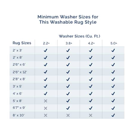 washables chart