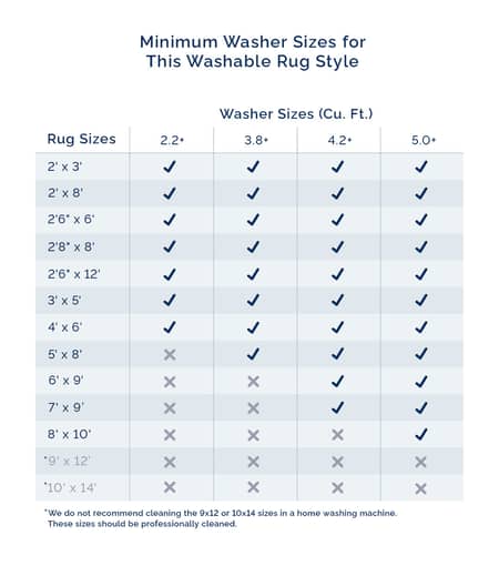 washables chart