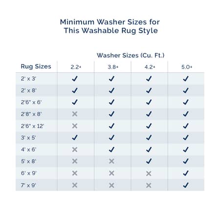 washables chart